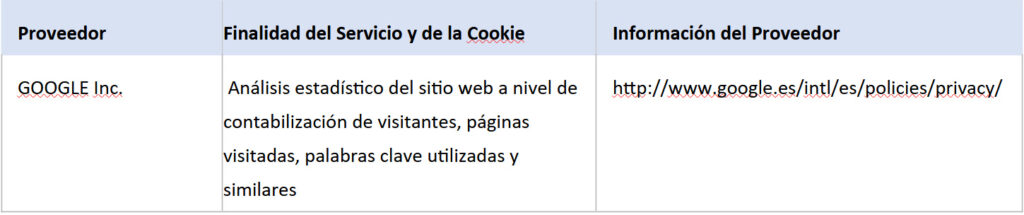 google
